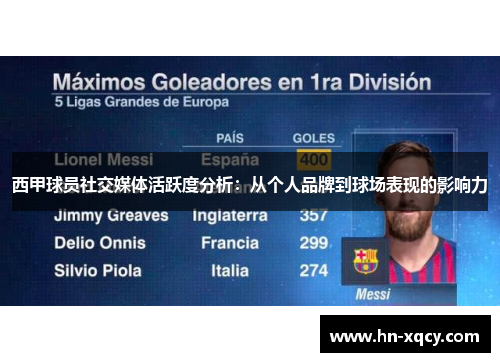 西甲球员社交媒体活跃度分析：从个人品牌到球场表现的影响力